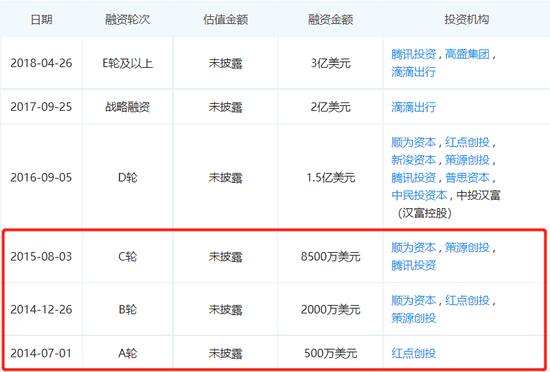 人人車融資信息，截圖自企查查